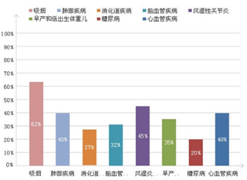 牙周病怎么办 治疗医院哪家好