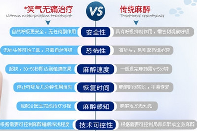 牙周病怎么办 治疗医院哪家好4